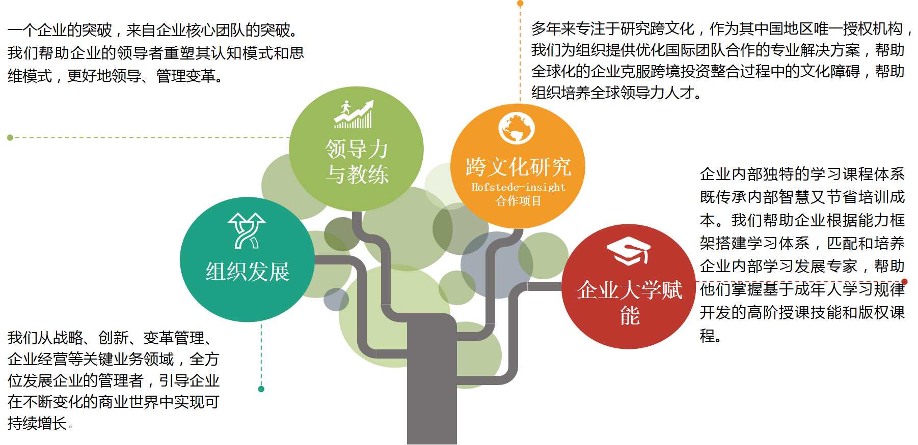 1588919532311894.jpg 培训赋能介绍图1.jpg